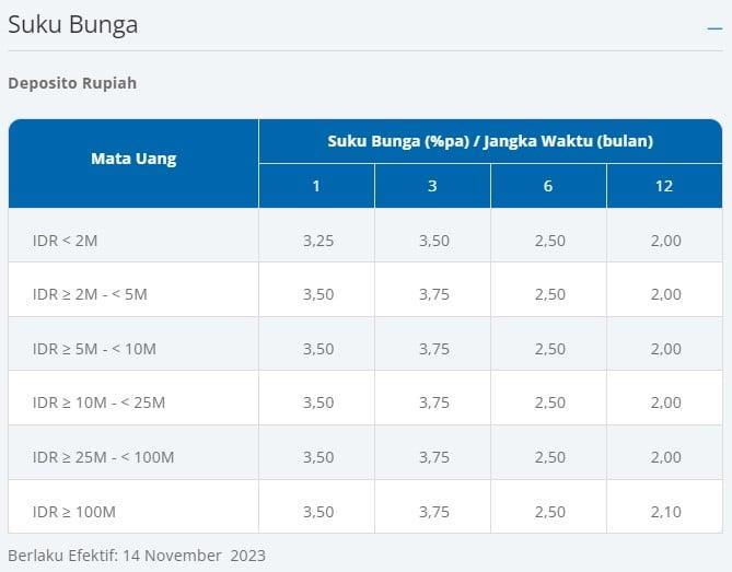 10 Akun Deposito dengan Minimal Deposit 10k Terbaik untuk Investasi Anda